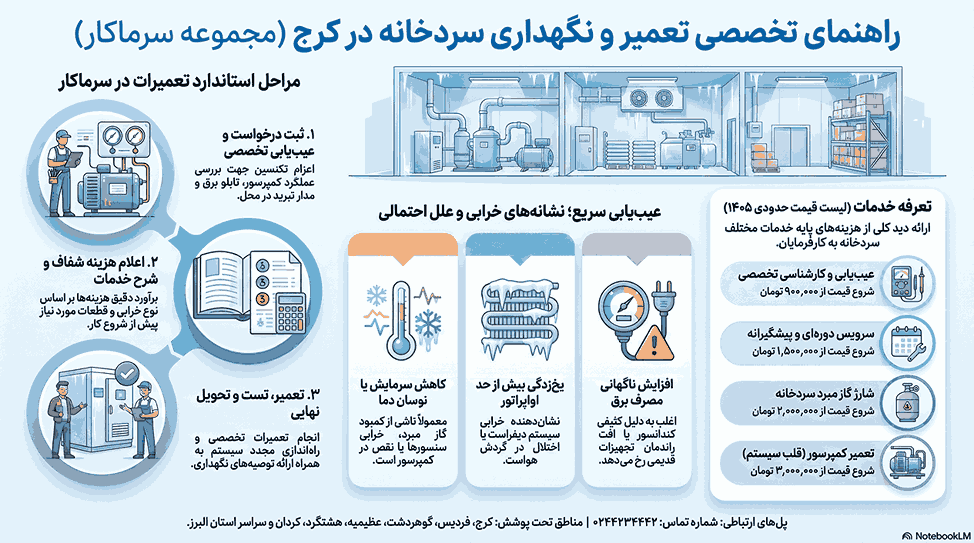 اینفوگرافیک تعمیر سردخانه در کرج